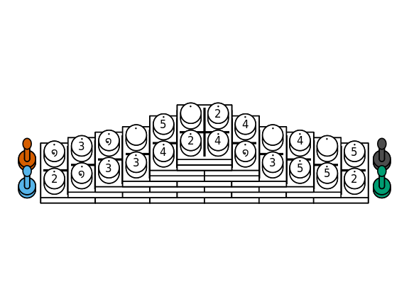 Fuji-san starting diagram in an oblique projection