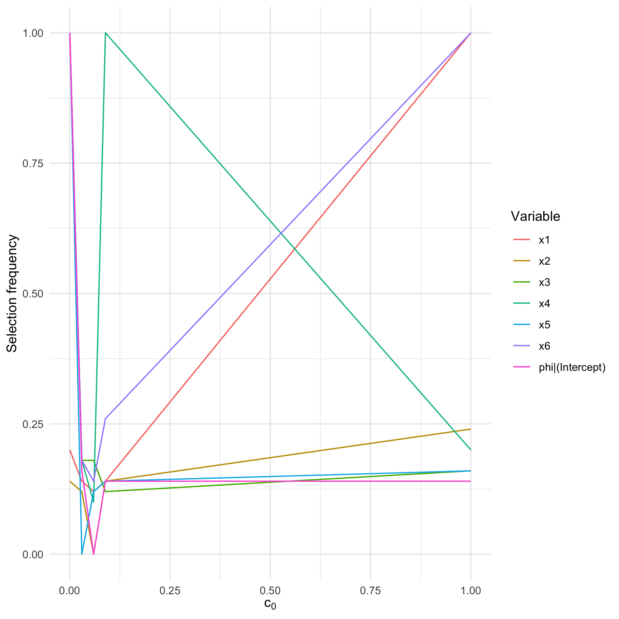 plot of chunk unnamed-chunk-4